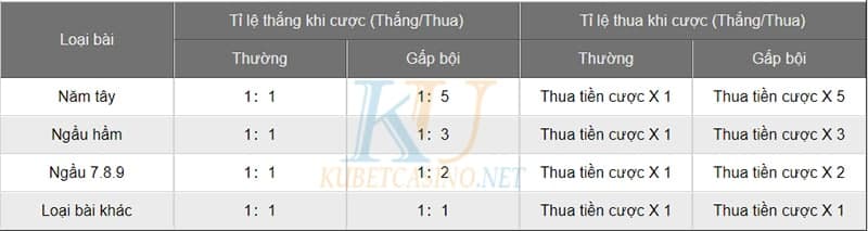 Bảng tỉ lệ ngầu hầm ăn đủ