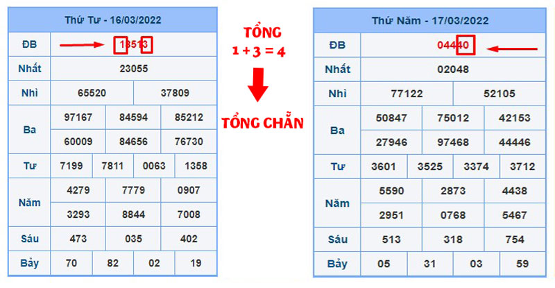 Soi Cầu Lô Đề