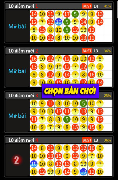 Game bài 10 điểm rưỡi