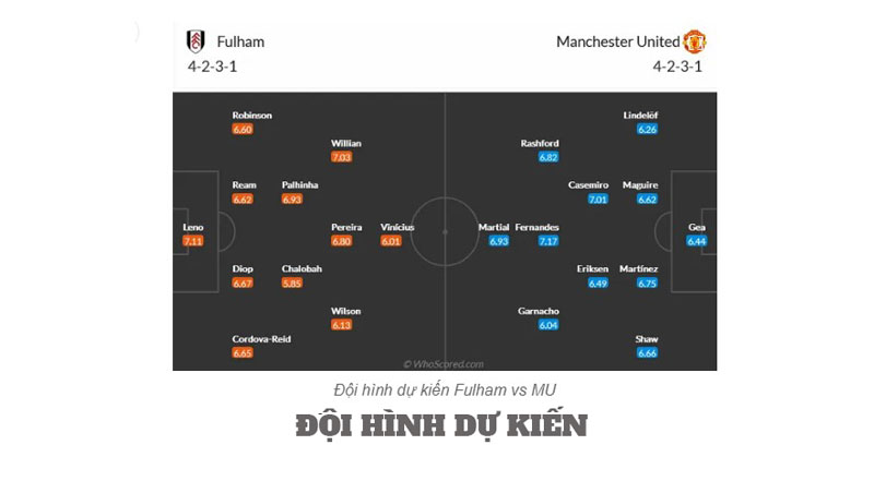 Fulham vs MU